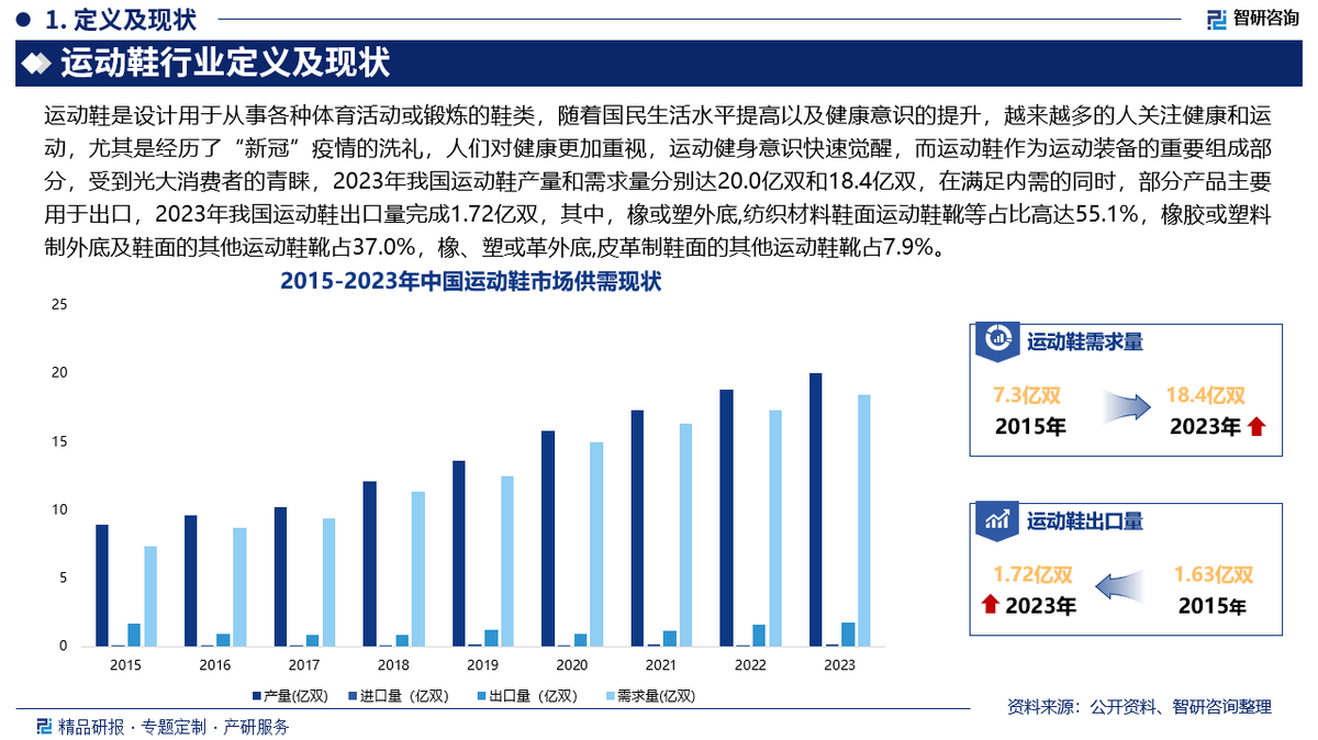 及投资前景研究报告（2025-2031年）新利体育luck18中国运动鞋行业发展现状(图6)